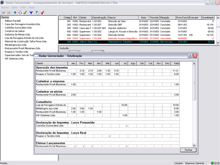 Acompanhamento de serviços realizados.