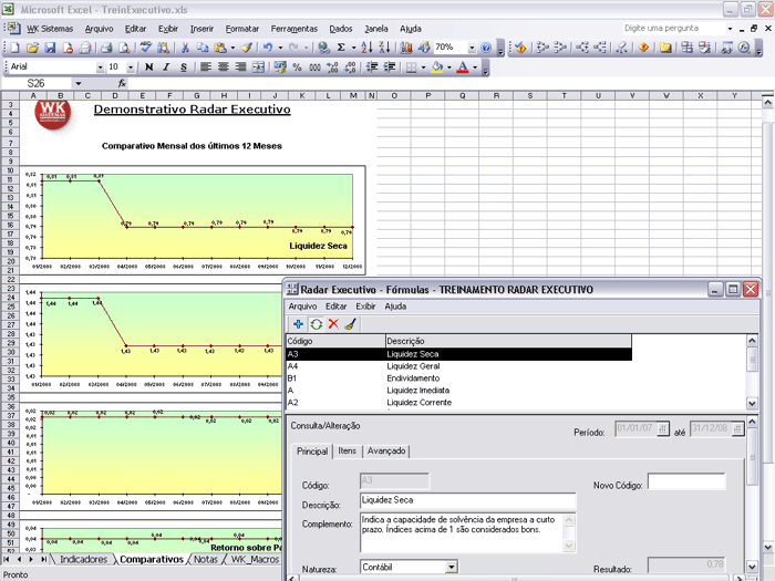 Gráfico comparativo de análise contábil