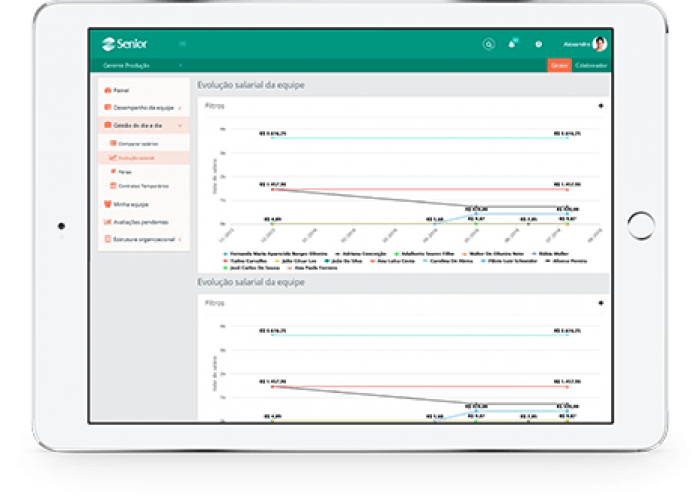 Gestão da Remuneração