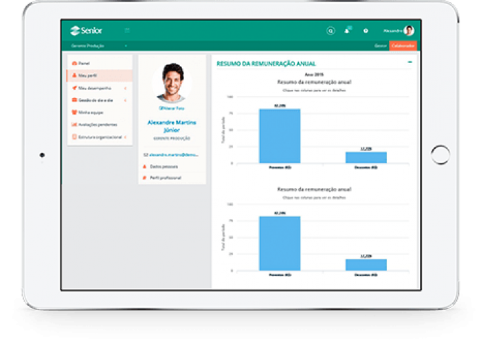 Gestão da Remuneração